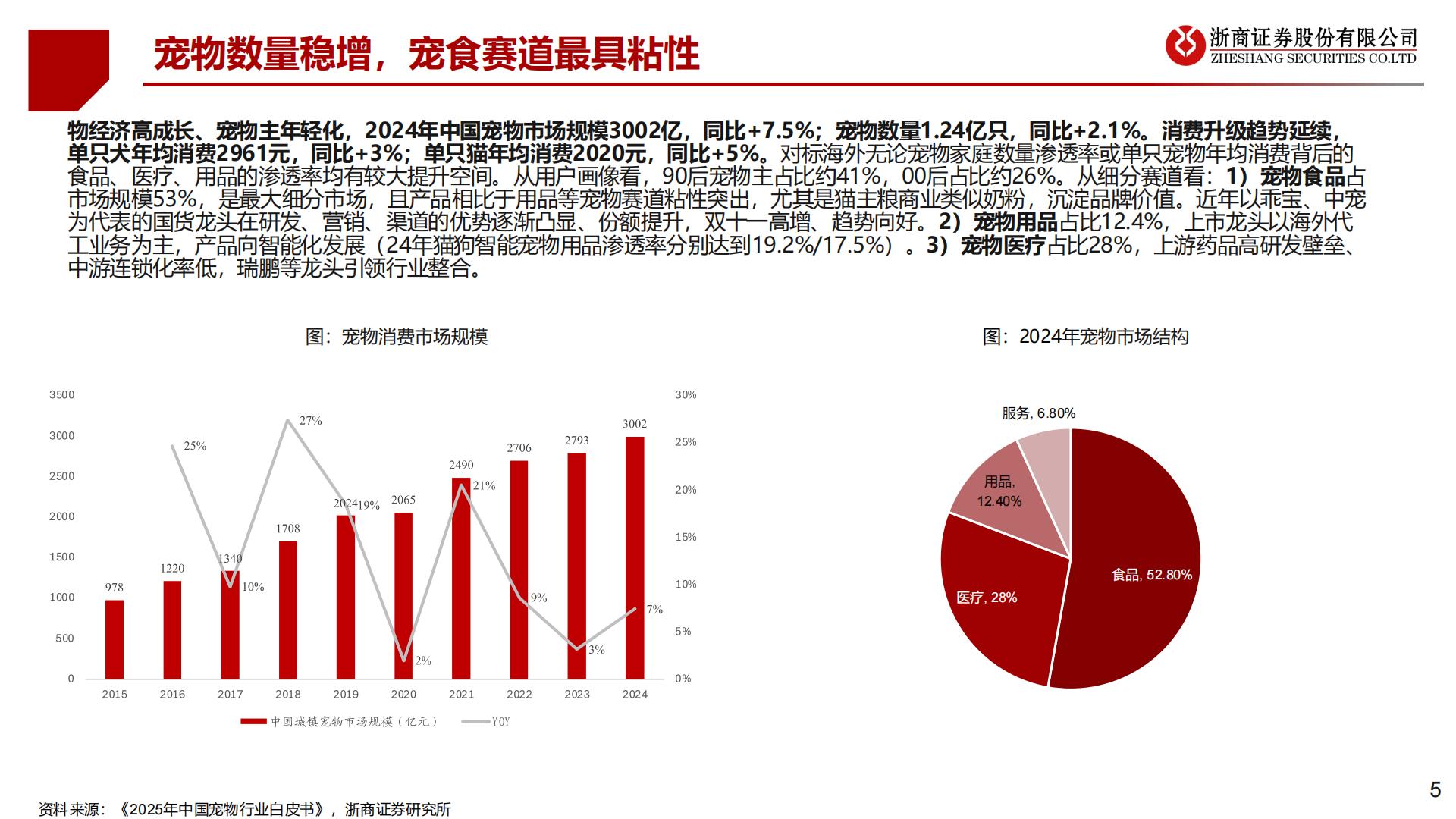 浙商证券-宠物食品系列-2-：产品线视角看国货龙头.pdf