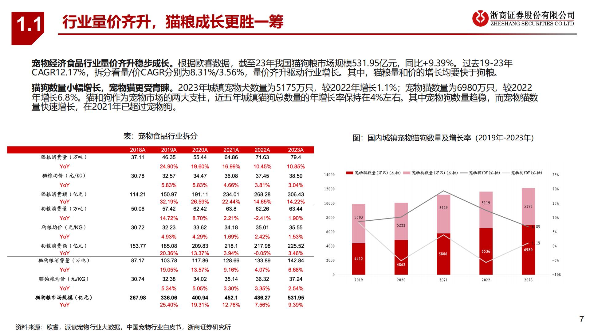 浙商证券-宠物食品系列-2-：产品线视角看国货龙头.pdf