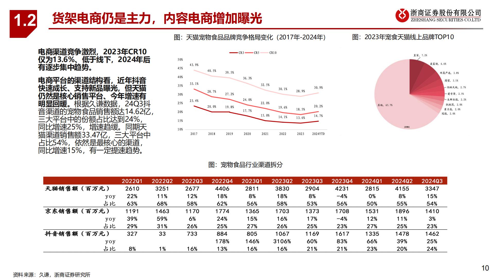 浙商证券-宠物食品系列-2-：产品线视角看国货龙头.pdf