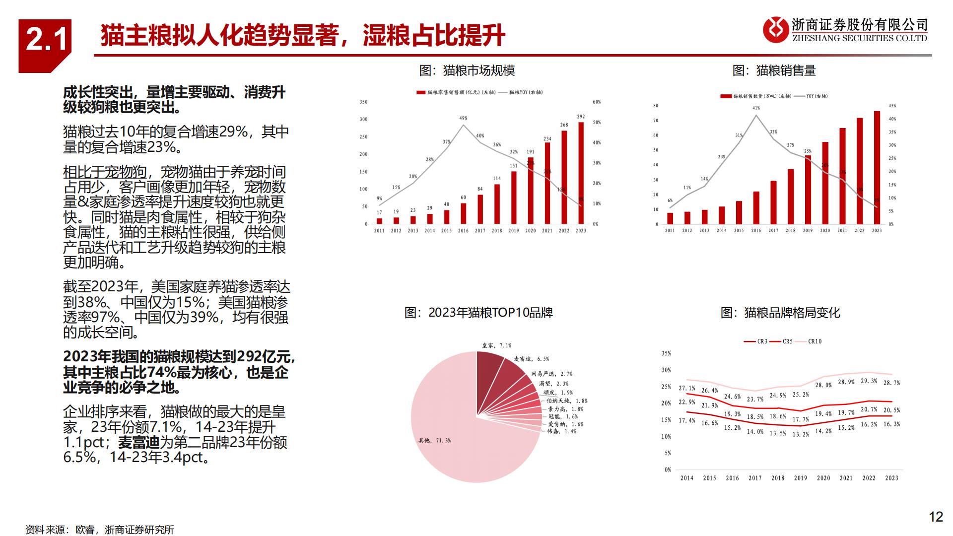 浙商证券-宠物食品系列-2-：产品线视角看国货龙头.pdf