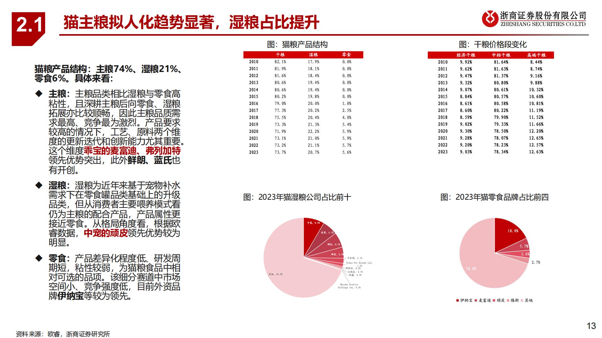 浙商证券-宠物食品系列-2-：产品线视角看国货龙头.pdf
