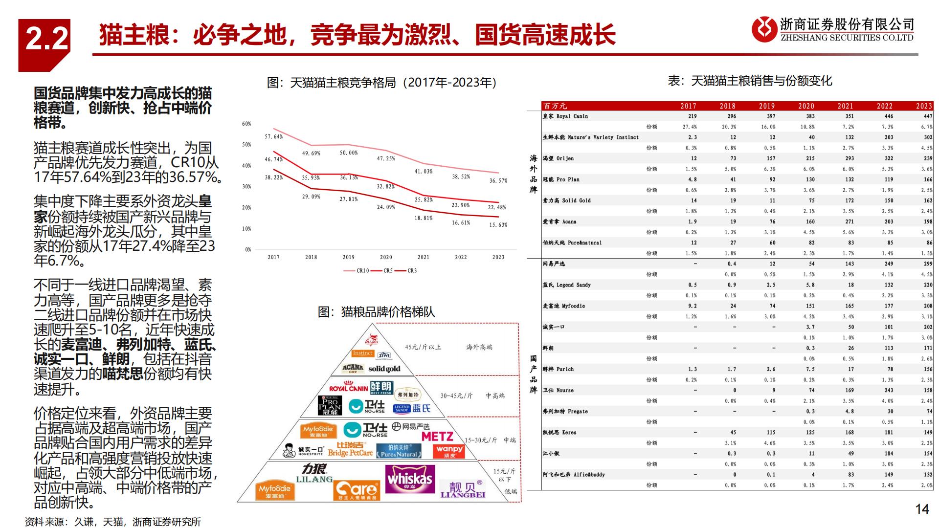 浙商证券-宠物食品系列-2-：产品线视角看国货龙头.pdf