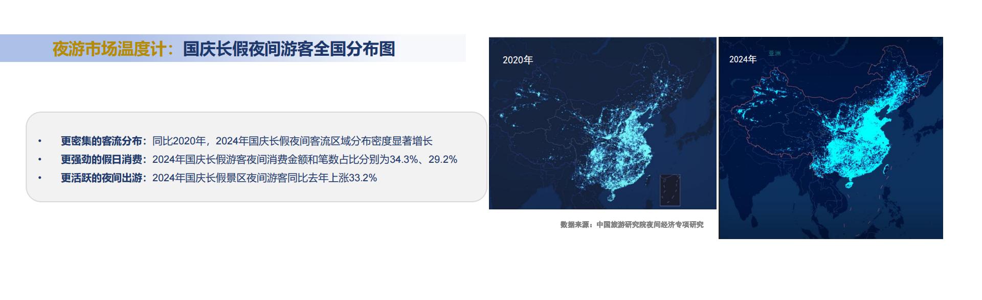 中国旅游研究院：2024年中国夜间经济发展报告.pdf