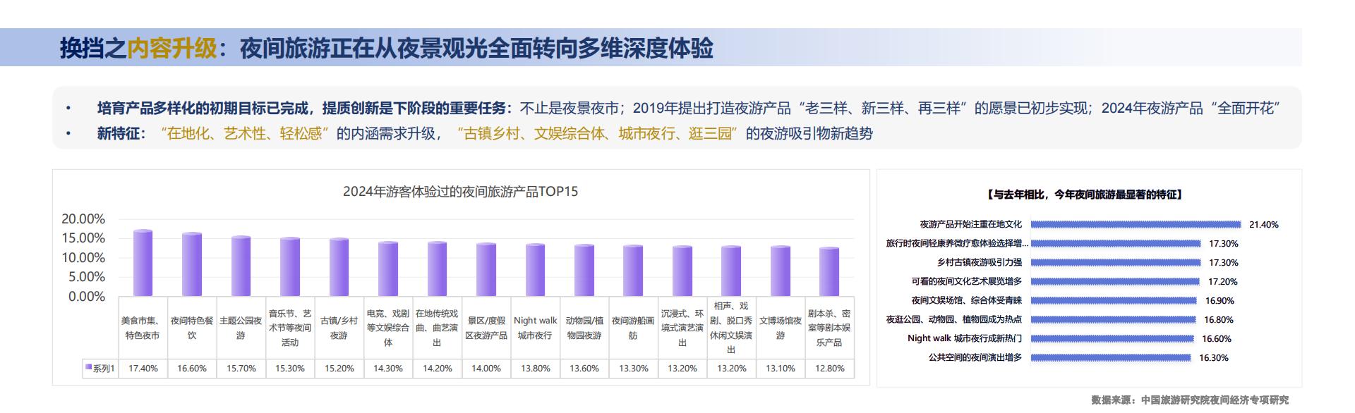 中国旅游研究院：2024年中国夜间经济发展报告.pdf