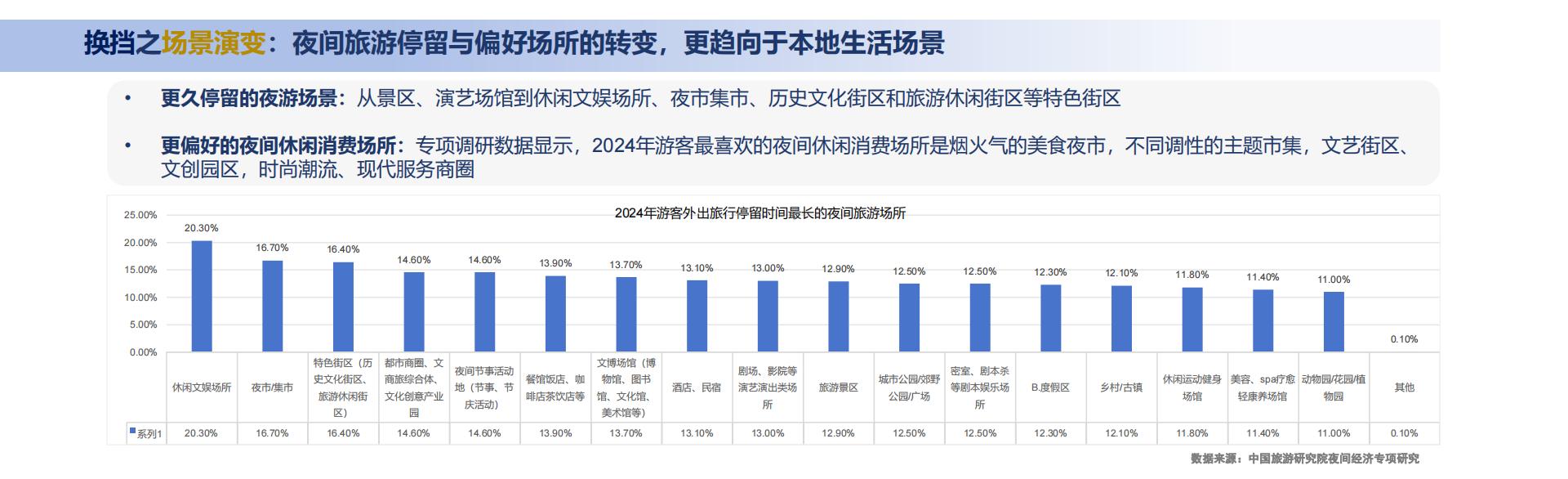 中国旅游研究院：2024年中国夜间经济发展报告.pdf