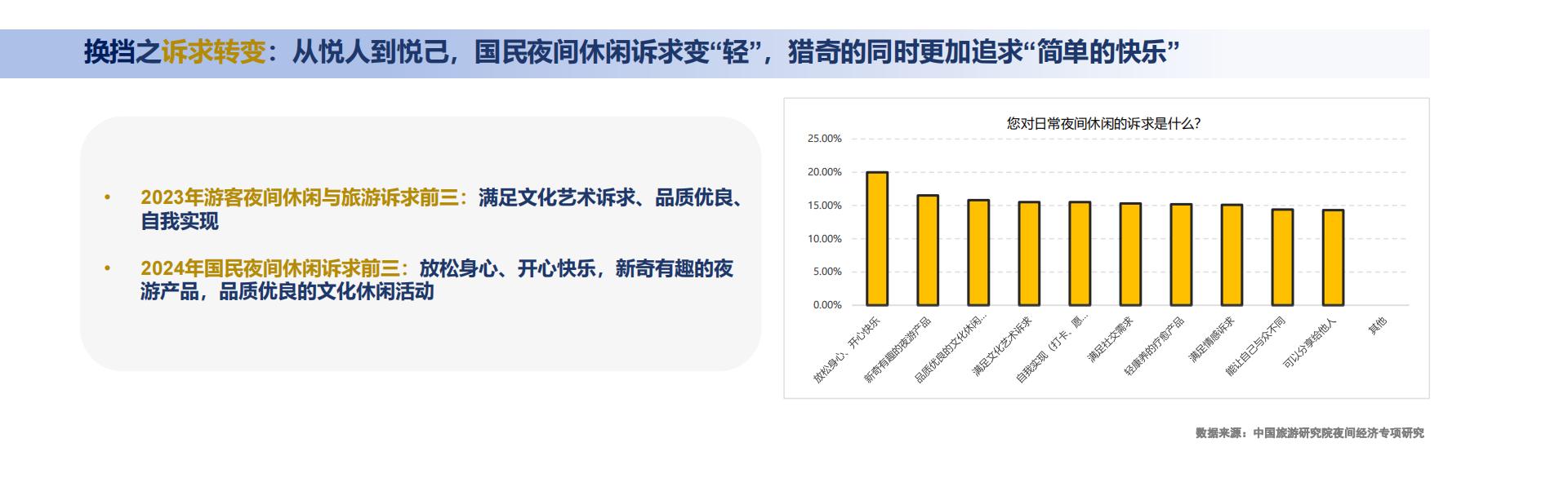 中国旅游研究院：2024年中国夜间经济发展报告.pdf