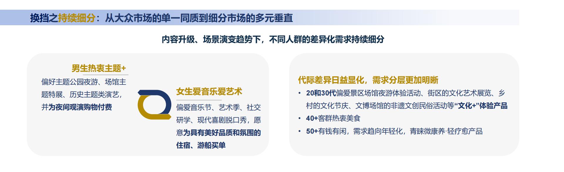 中国旅游研究院：2024年中国夜间经济发展报告.pdf