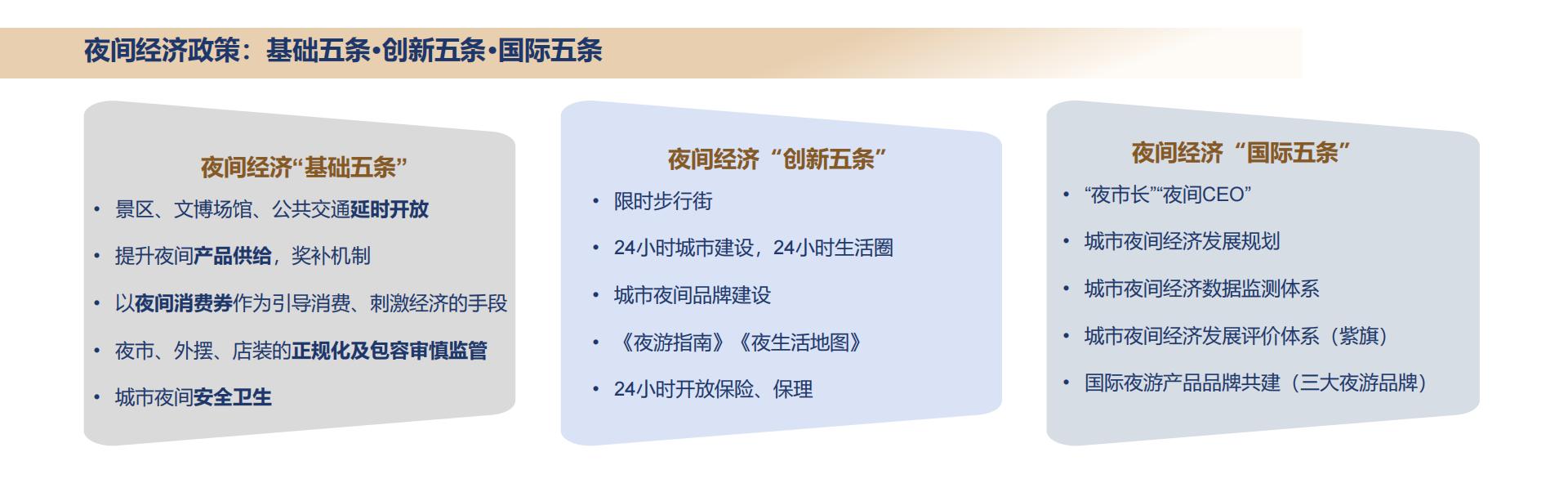 中国旅游研究院：2024年中国夜间经济发展报告.pdf