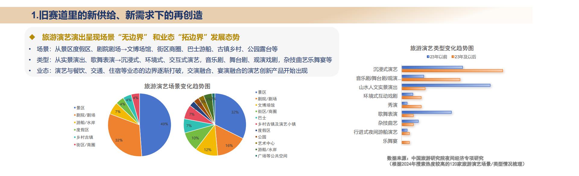 中国旅游研究院：2024年中国夜间经济发展报告.pdf