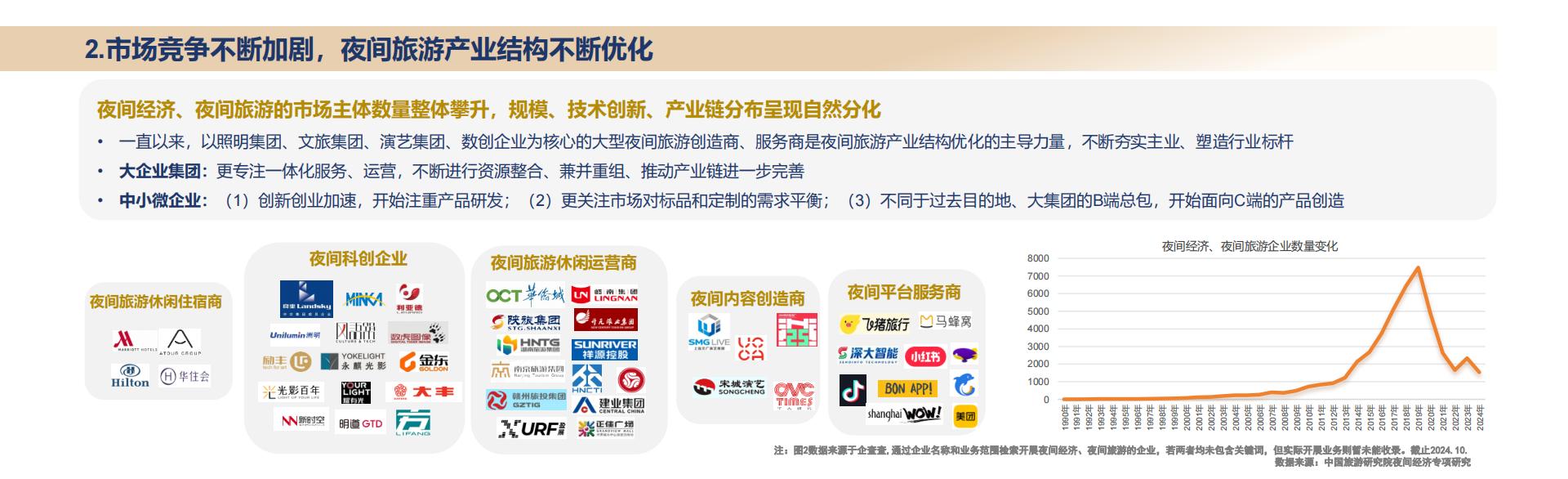 中国旅游研究院：2024年中国夜间经济发展报告.pdf