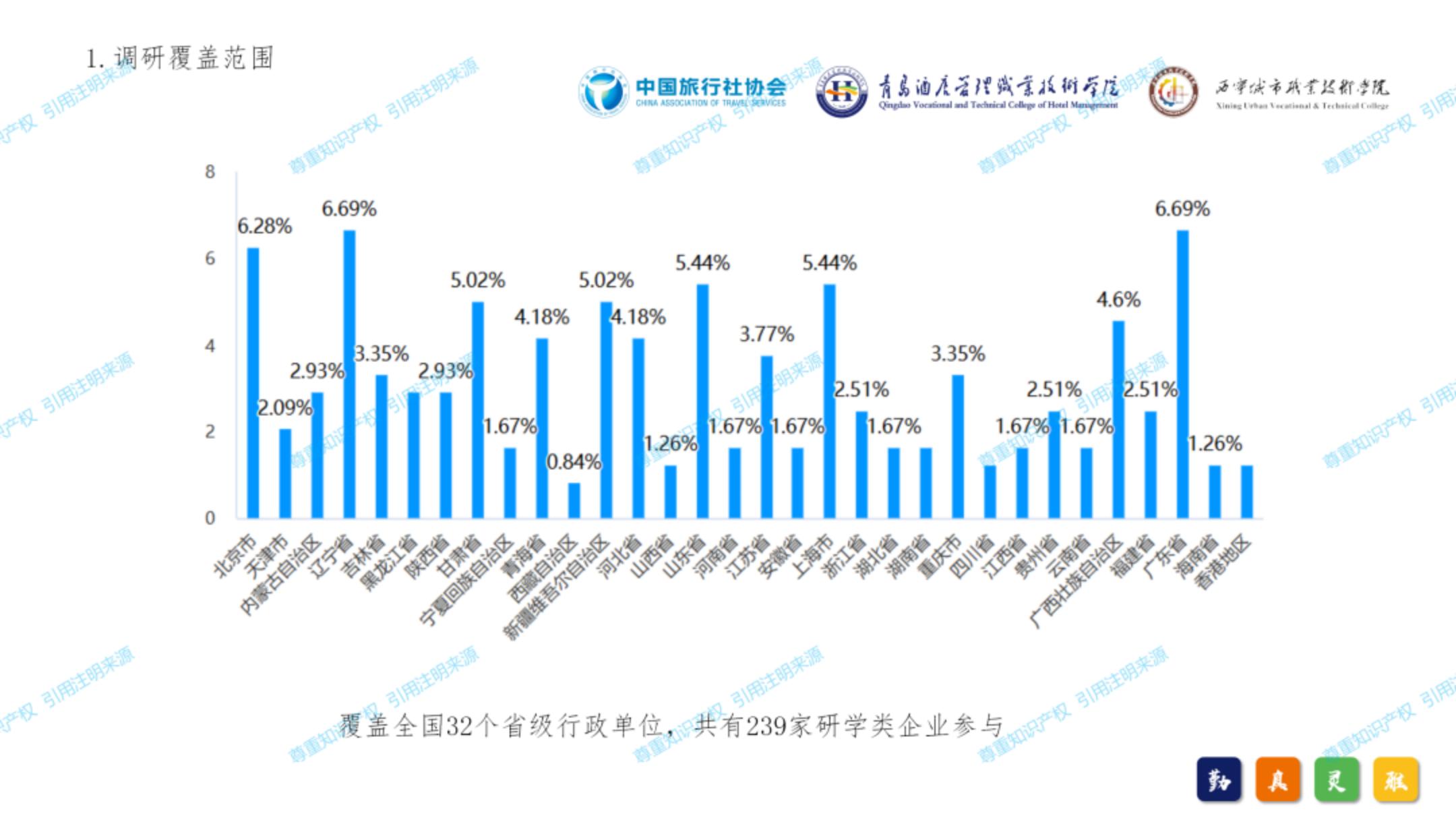 中国旅行社协会：2024年中国研学旅游发展报告.pdf