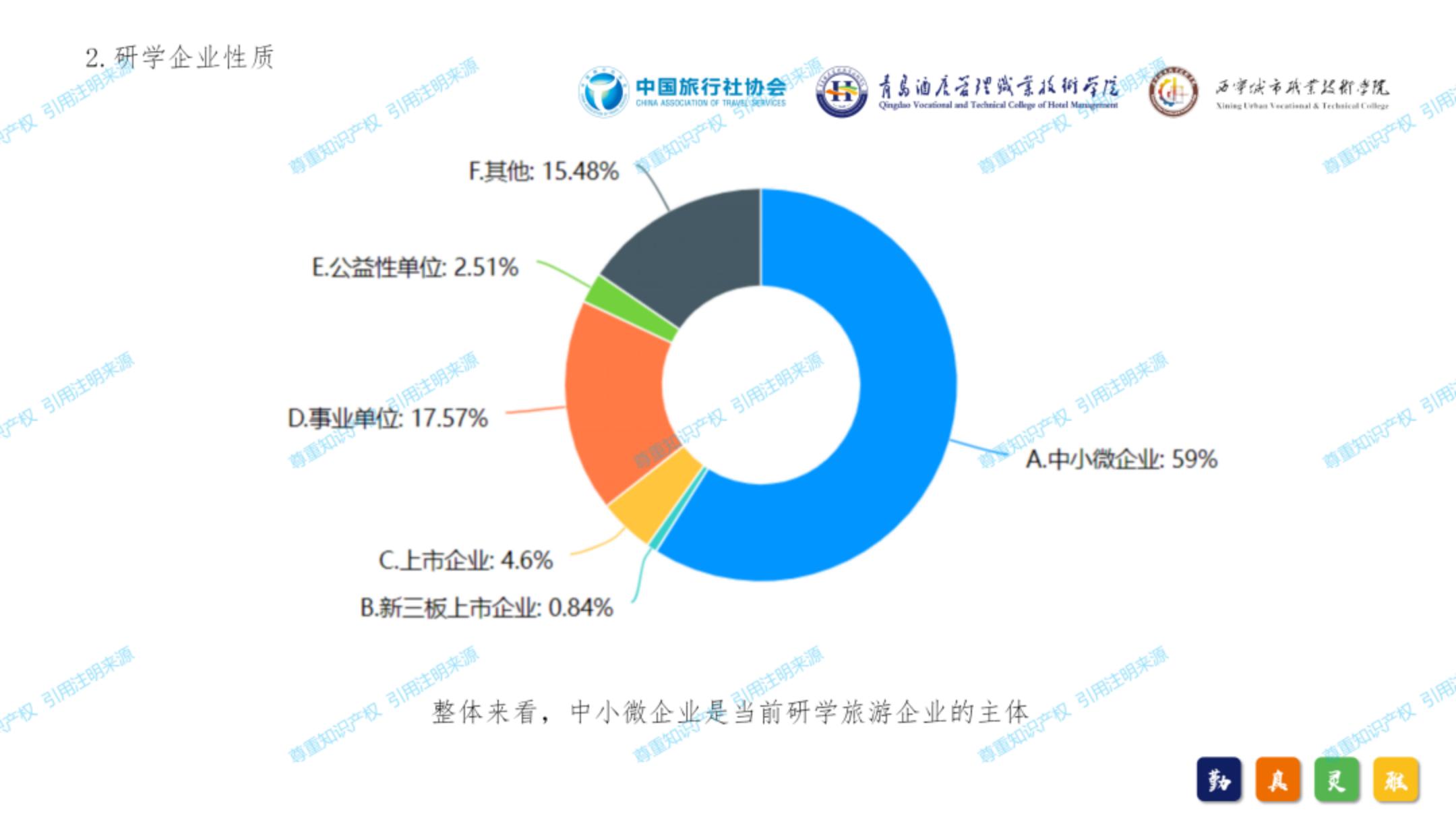 中国旅行社协会：2024年中国研学旅游发展报告.pdf
