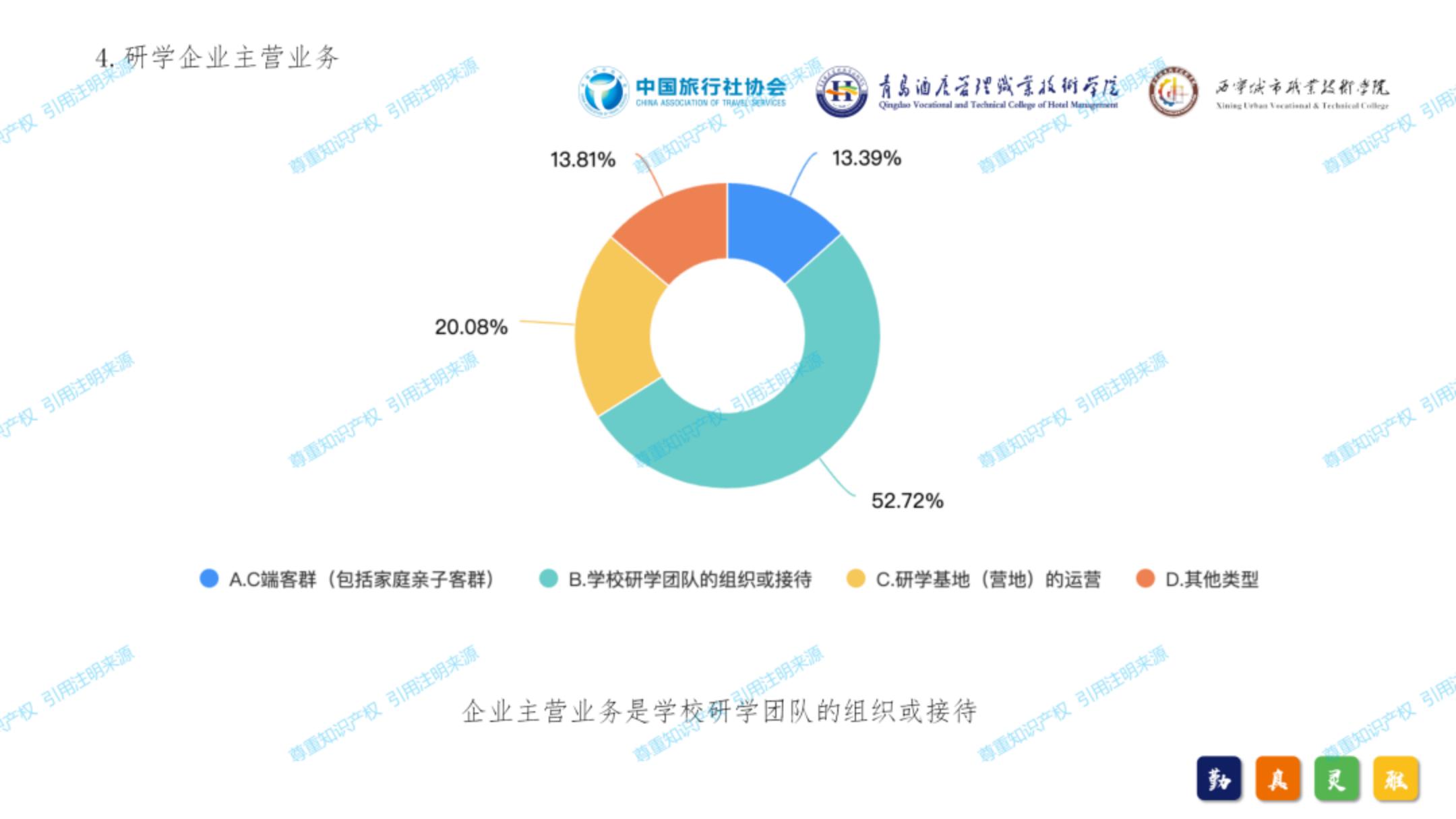 中国旅行社协会：2024年中国研学旅游发展报告.pdf