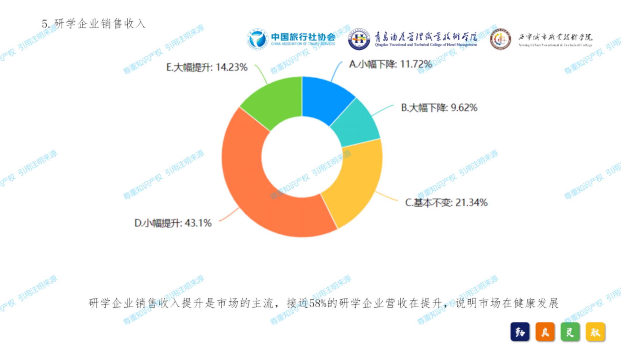 中国旅行社协会：2024年中国研学旅游发展报告.pdf