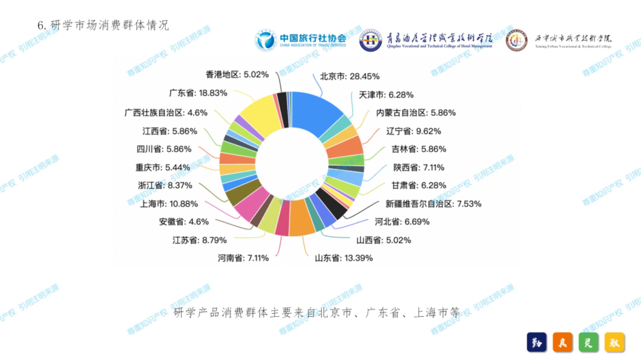 中国旅行社协会：2024年中国研学旅游发展报告.pdf