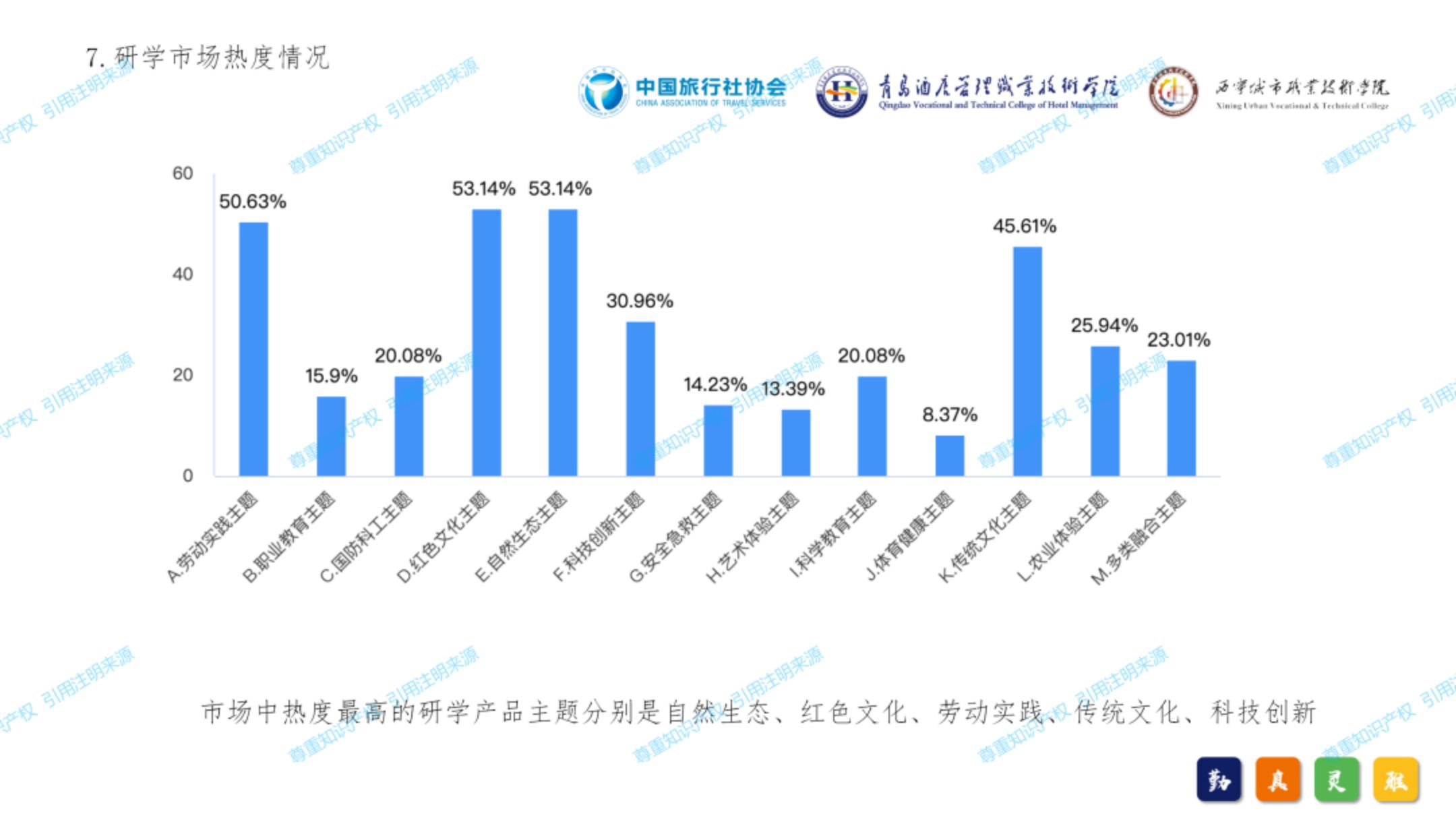 中国旅行社协会：2024年中国研学旅游发展报告.pdf