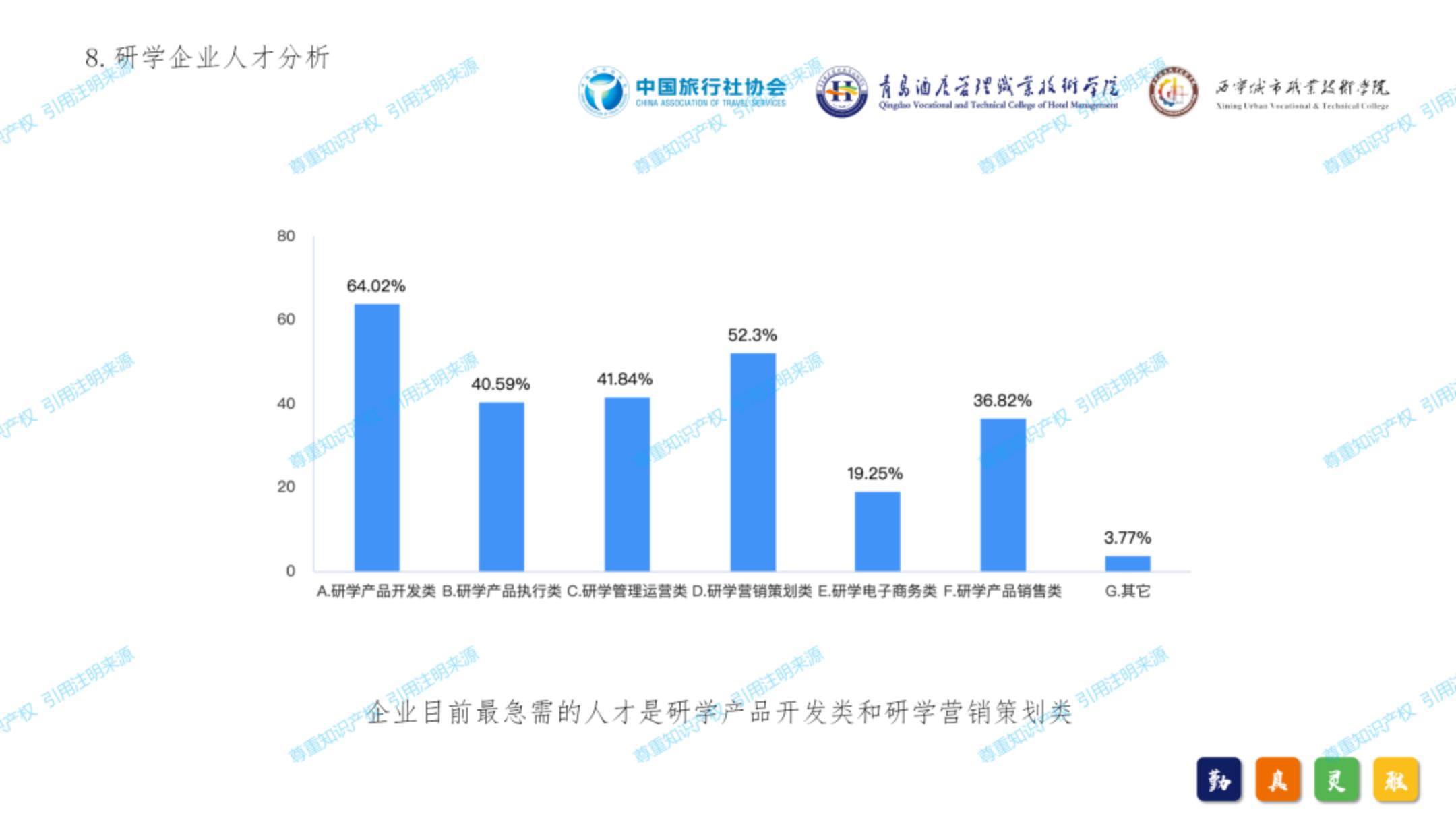 中国旅行社协会：2024年中国研学旅游发展报告.pdf