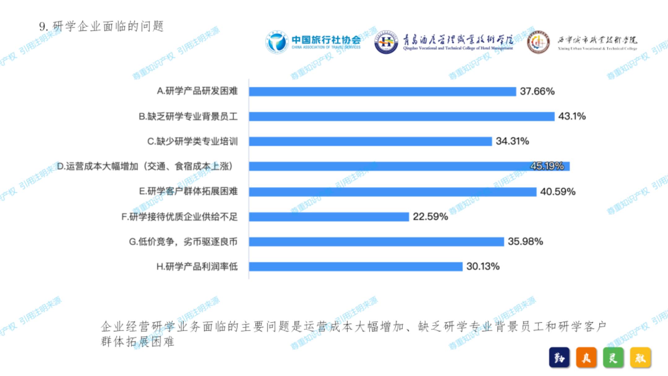 中国旅行社协会：2024年中国研学旅游发展报告.pdf