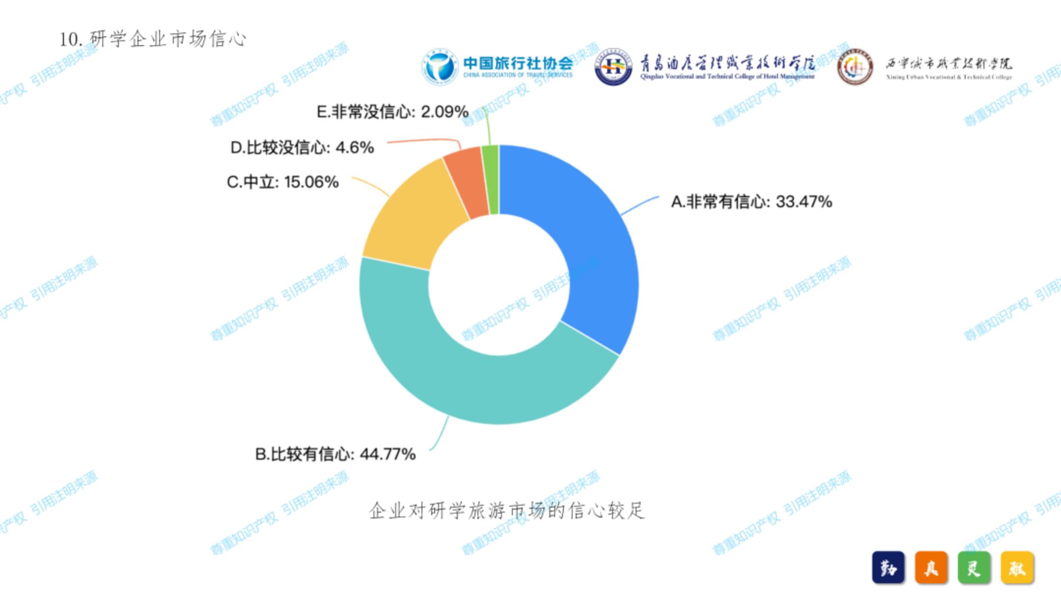 中国旅行社协会：2024年中国研学旅游发展报告.pdf