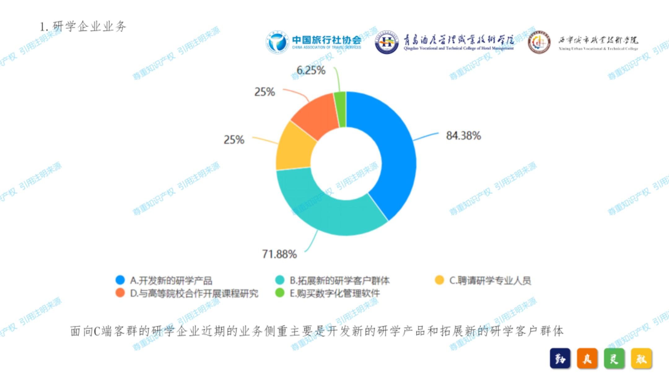 中国旅行社协会：2024年中国研学旅游发展报告.pdf