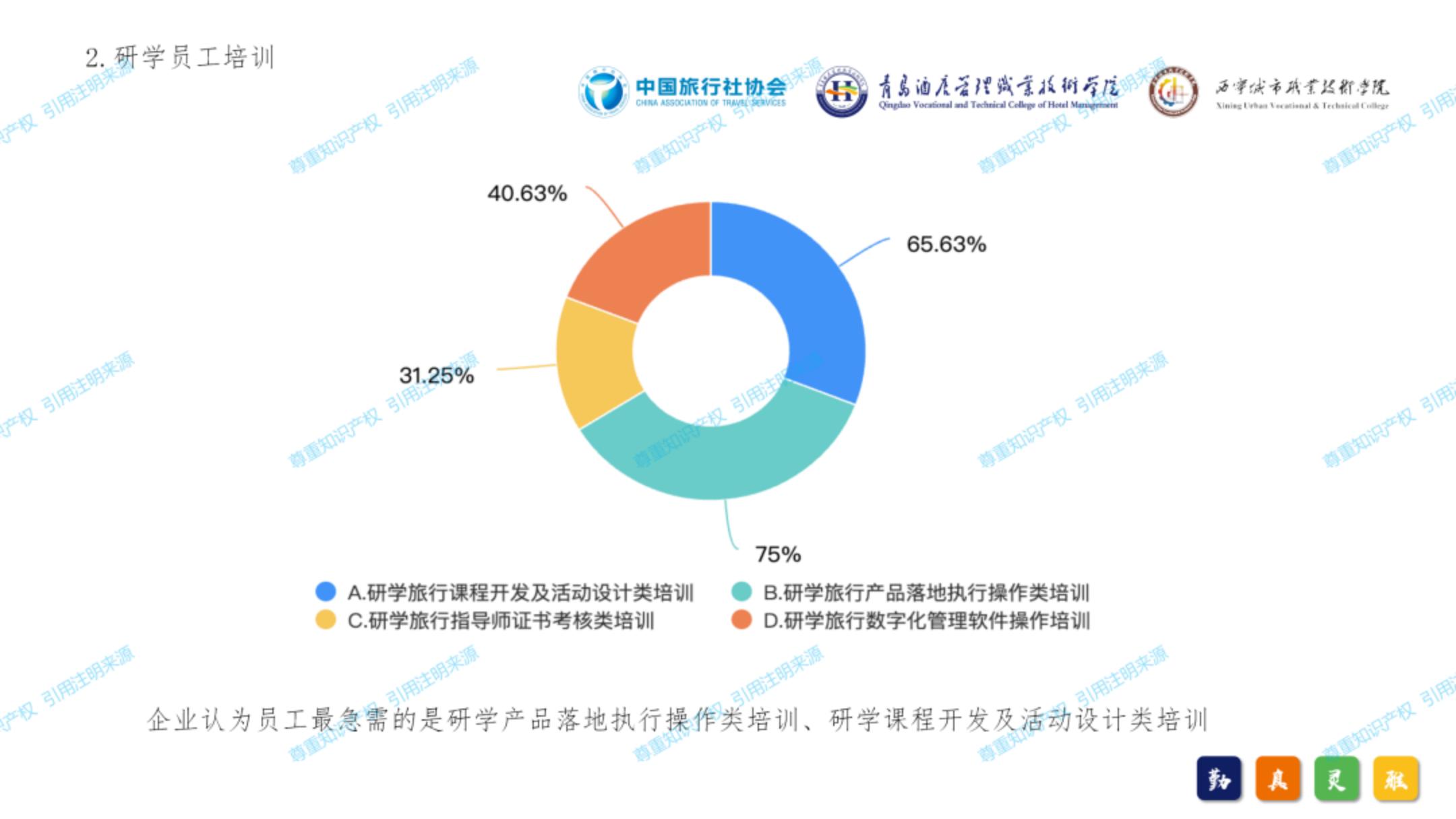 中国旅行社协会：2024年中国研学旅游发展报告.pdf