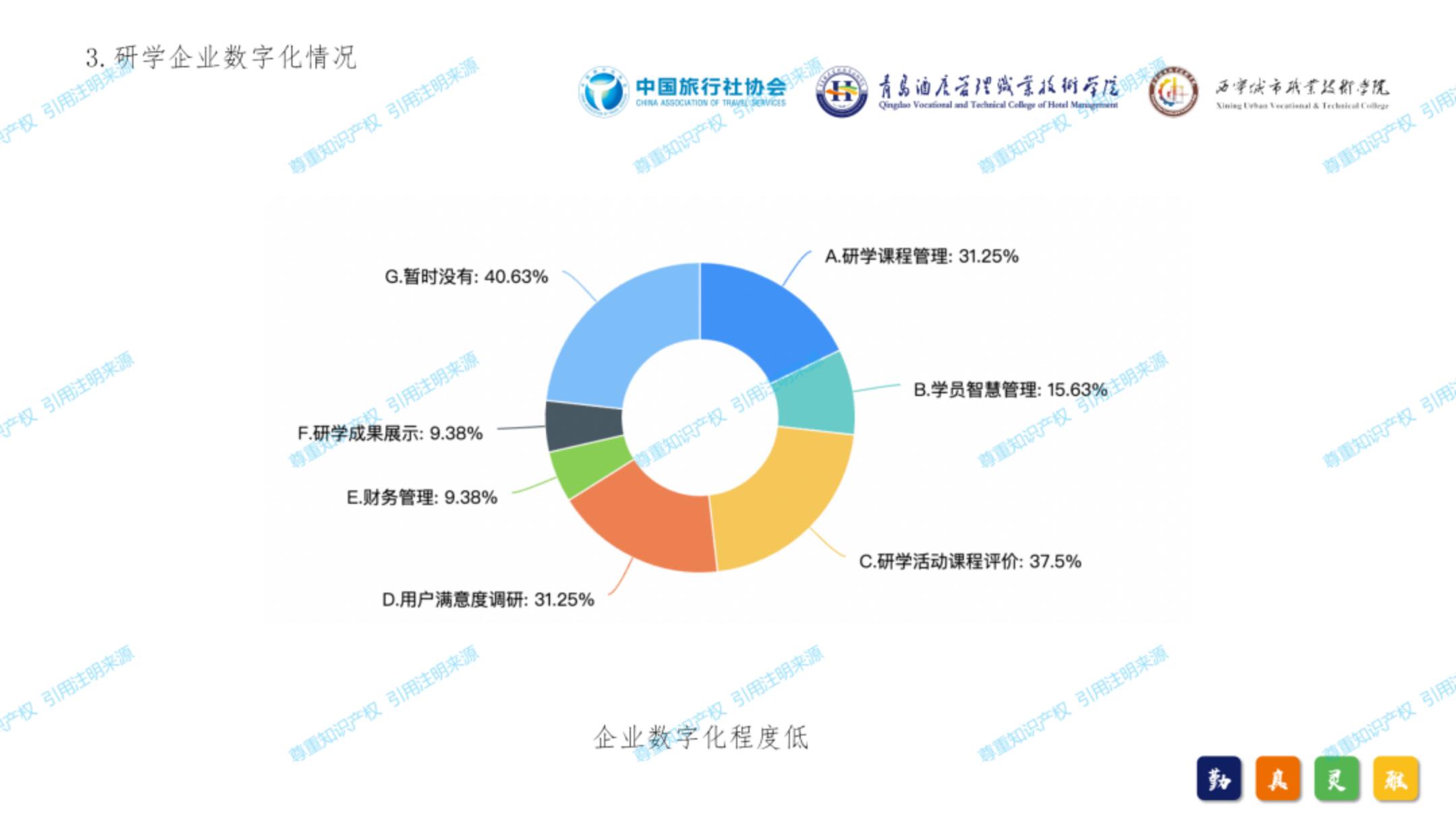 中国旅行社协会：2024年中国研学旅游发展报告.pdf
