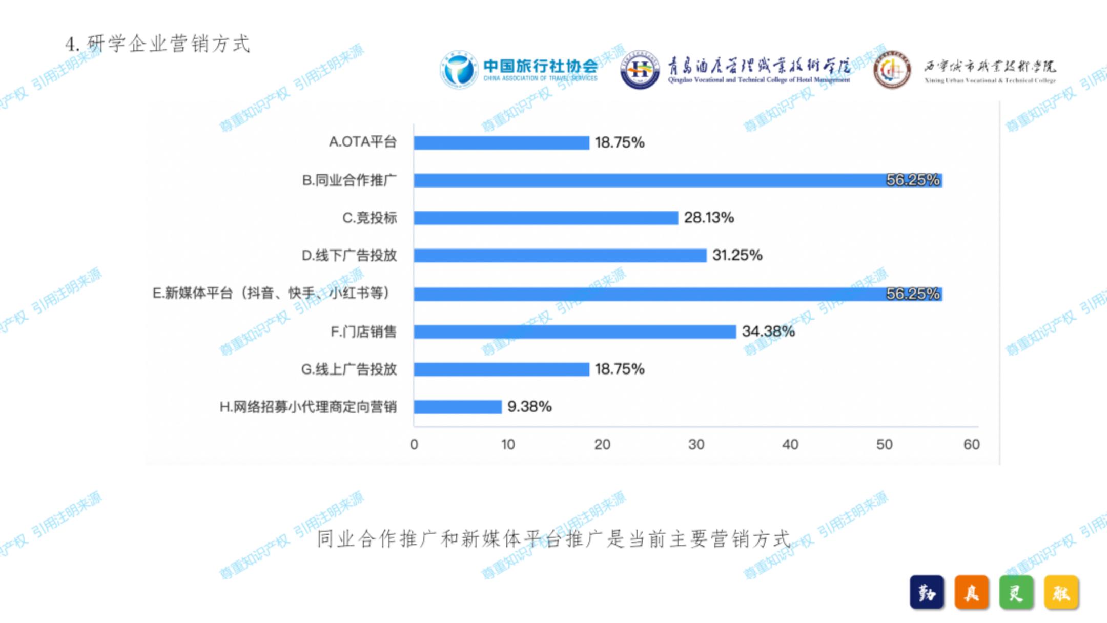 中国旅行社协会：2024年中国研学旅游发展报告.pdf