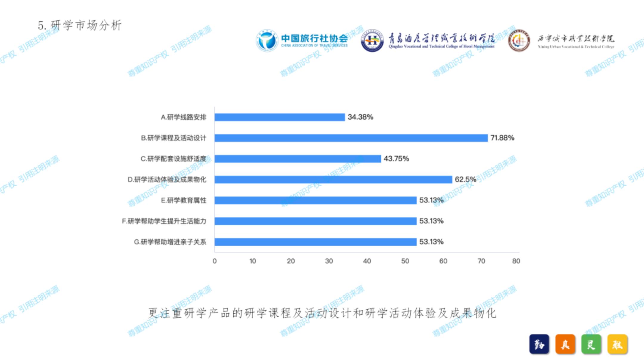 中国旅行社协会：2024年中国研学旅游发展报告.pdf