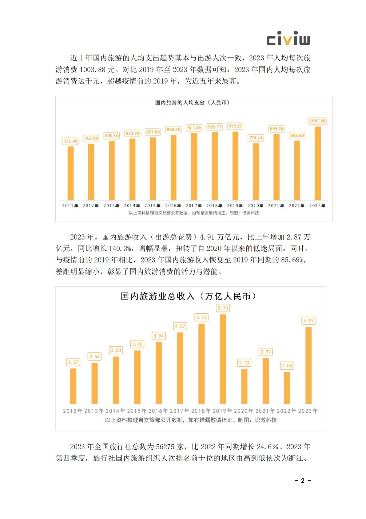 2024文化旅游行业舆情解决方案.pdf