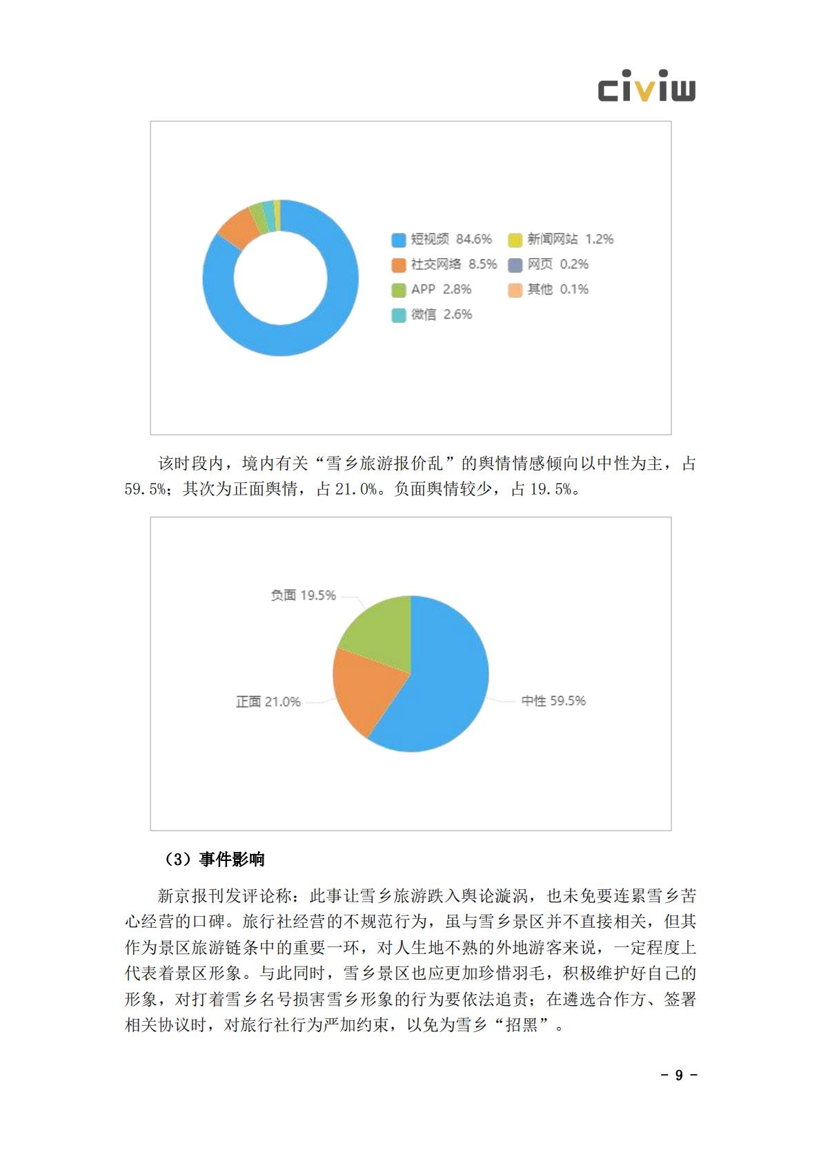 2024文化旅游行业舆情解决方案.pdf
