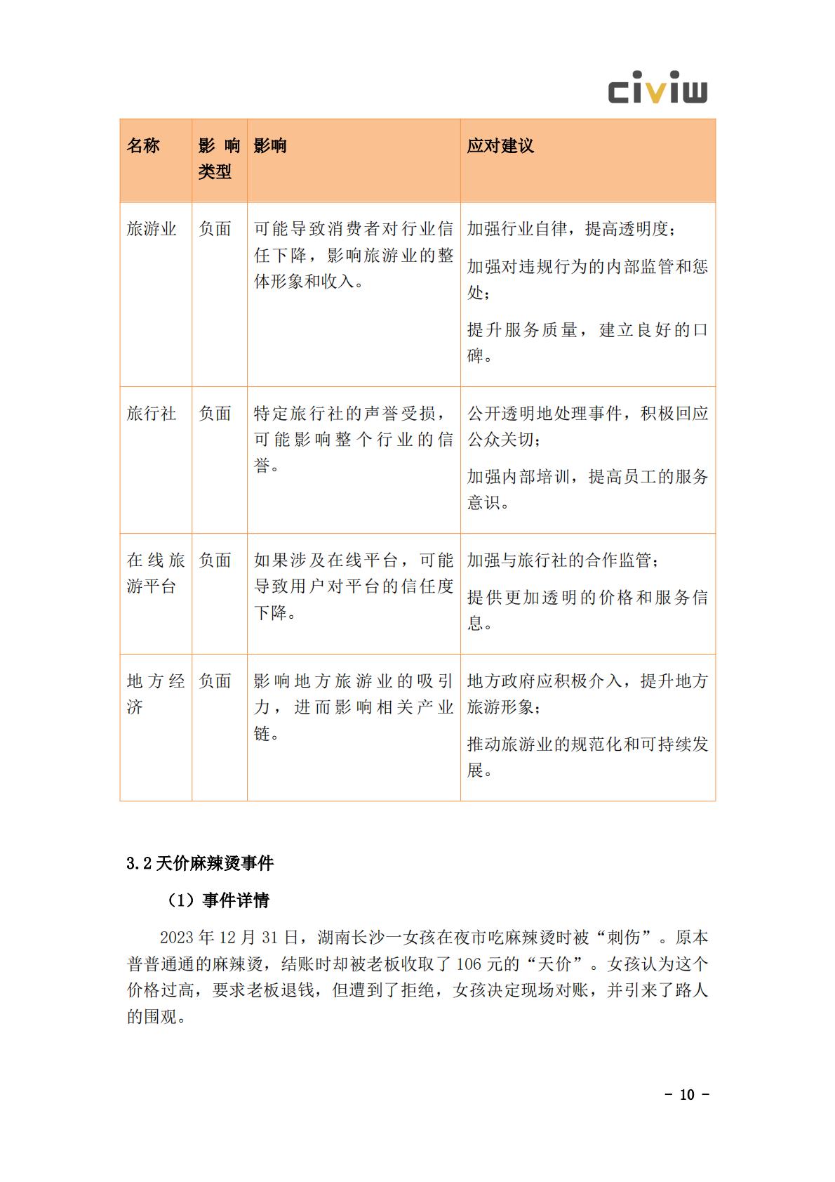 2024文化旅游行业舆情解决方案.pdf