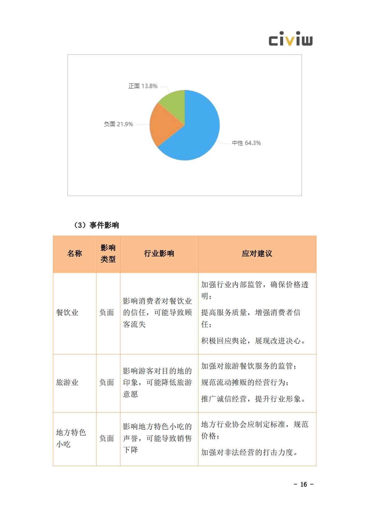 2024文化旅游行业舆情解决方案.pdf