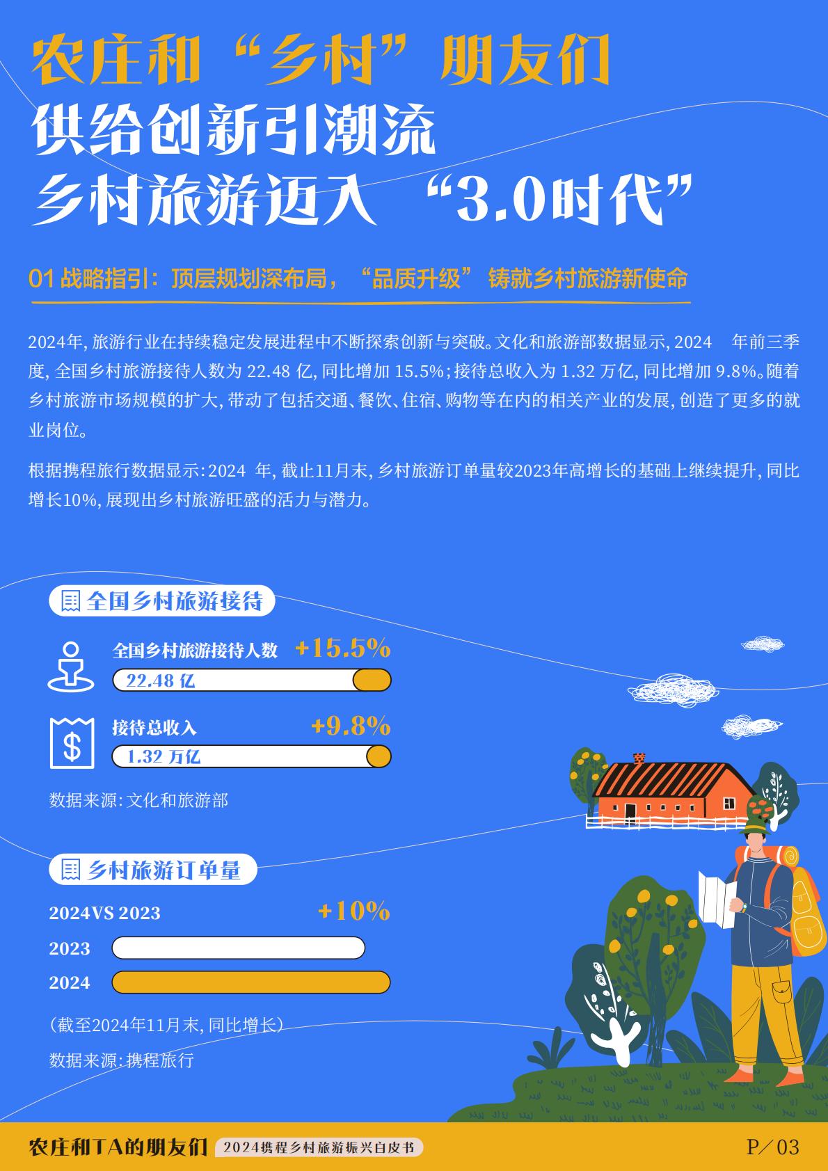 2024年度携程集团乡村旅游振兴白皮书-农庄和TA的朋友们.pdf