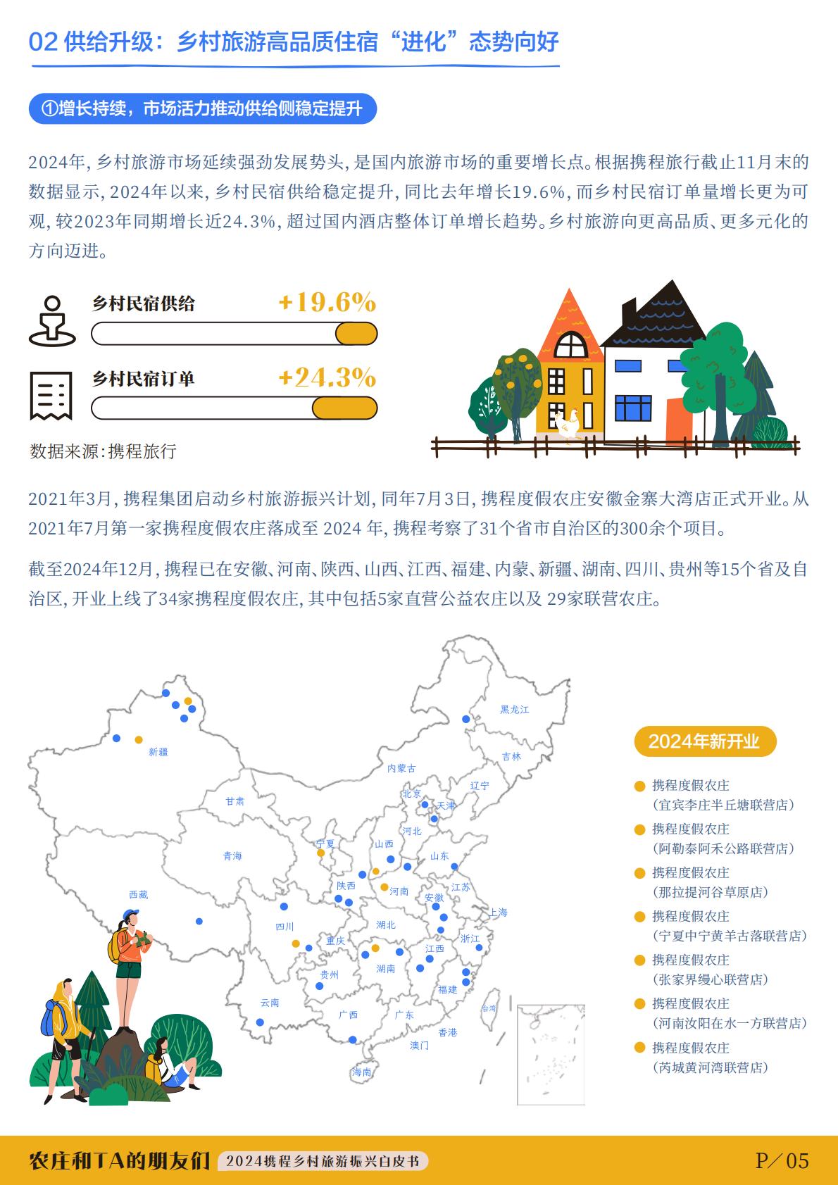 2024年度携程集团乡村旅游振兴白皮书-农庄和TA的朋友们.pdf