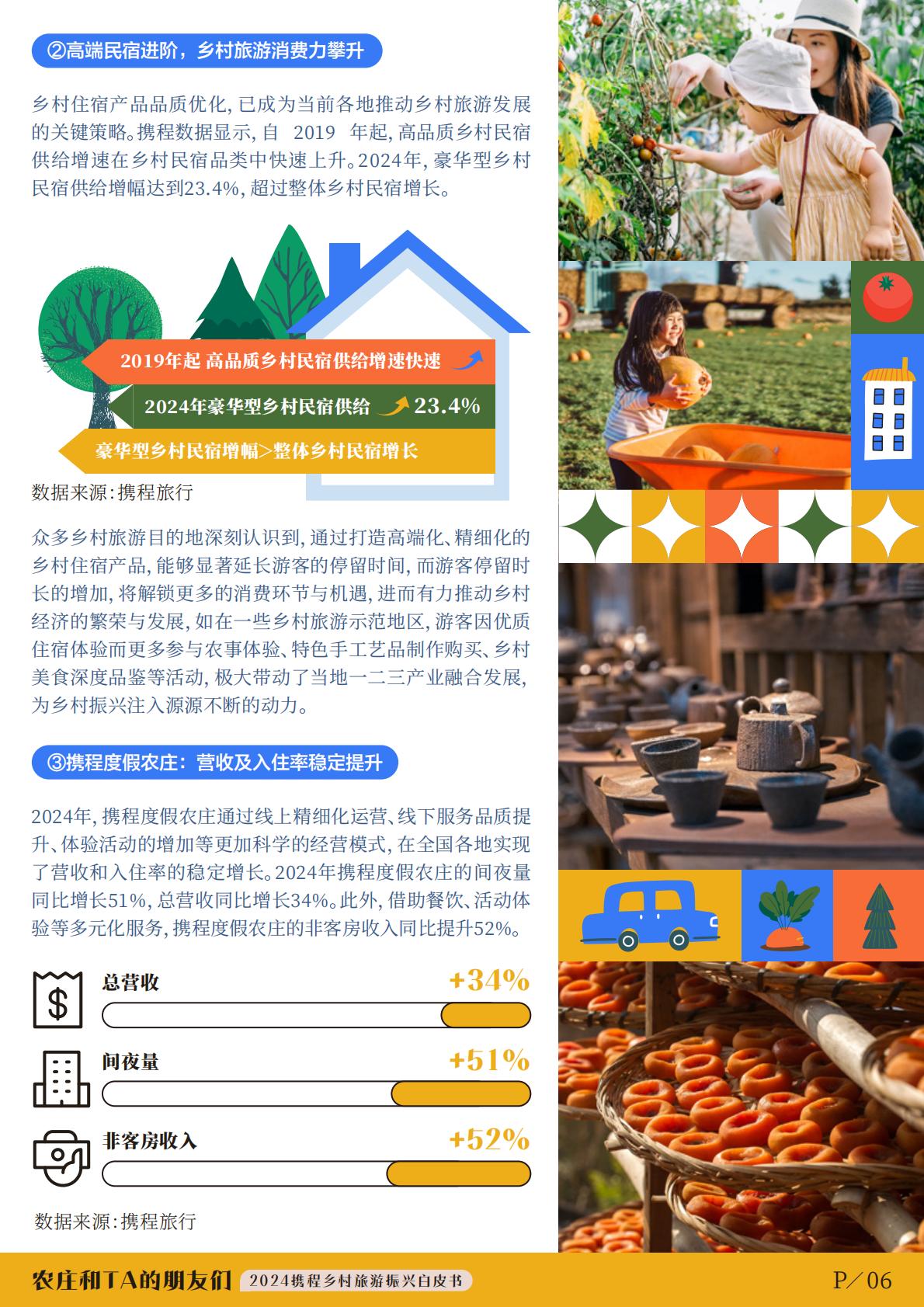 2024年度携程集团乡村旅游振兴白皮书-农庄和TA的朋友们.pdf
