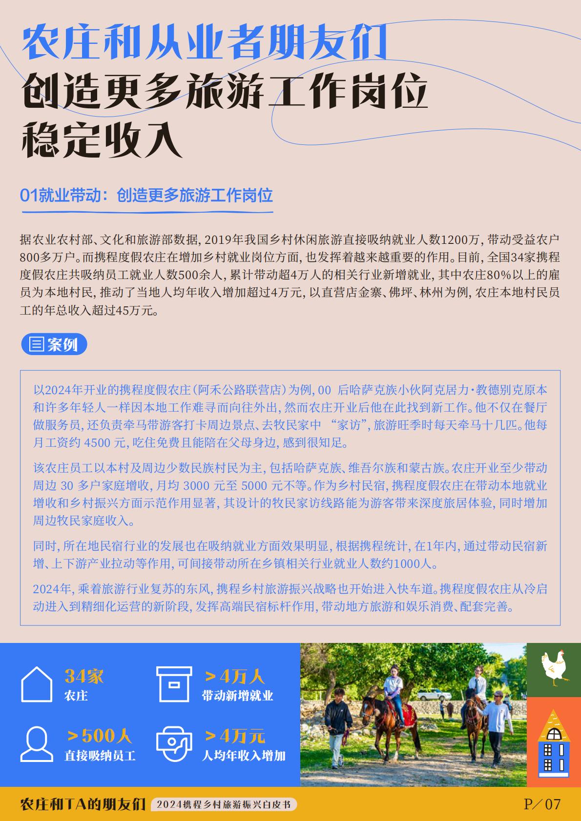 2024年度携程集团乡村旅游振兴白皮书-农庄和TA的朋友们.pdf