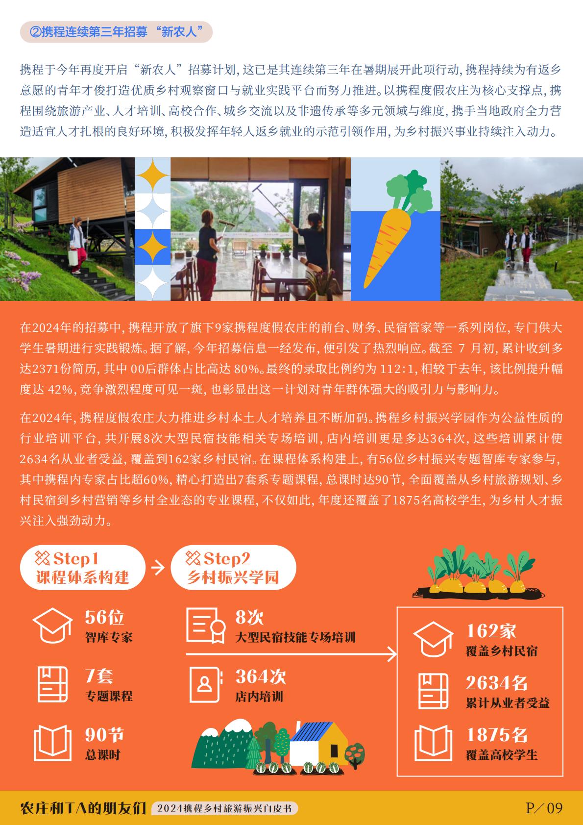 2024年度携程集团乡村旅游振兴白皮书-农庄和TA的朋友们.pdf