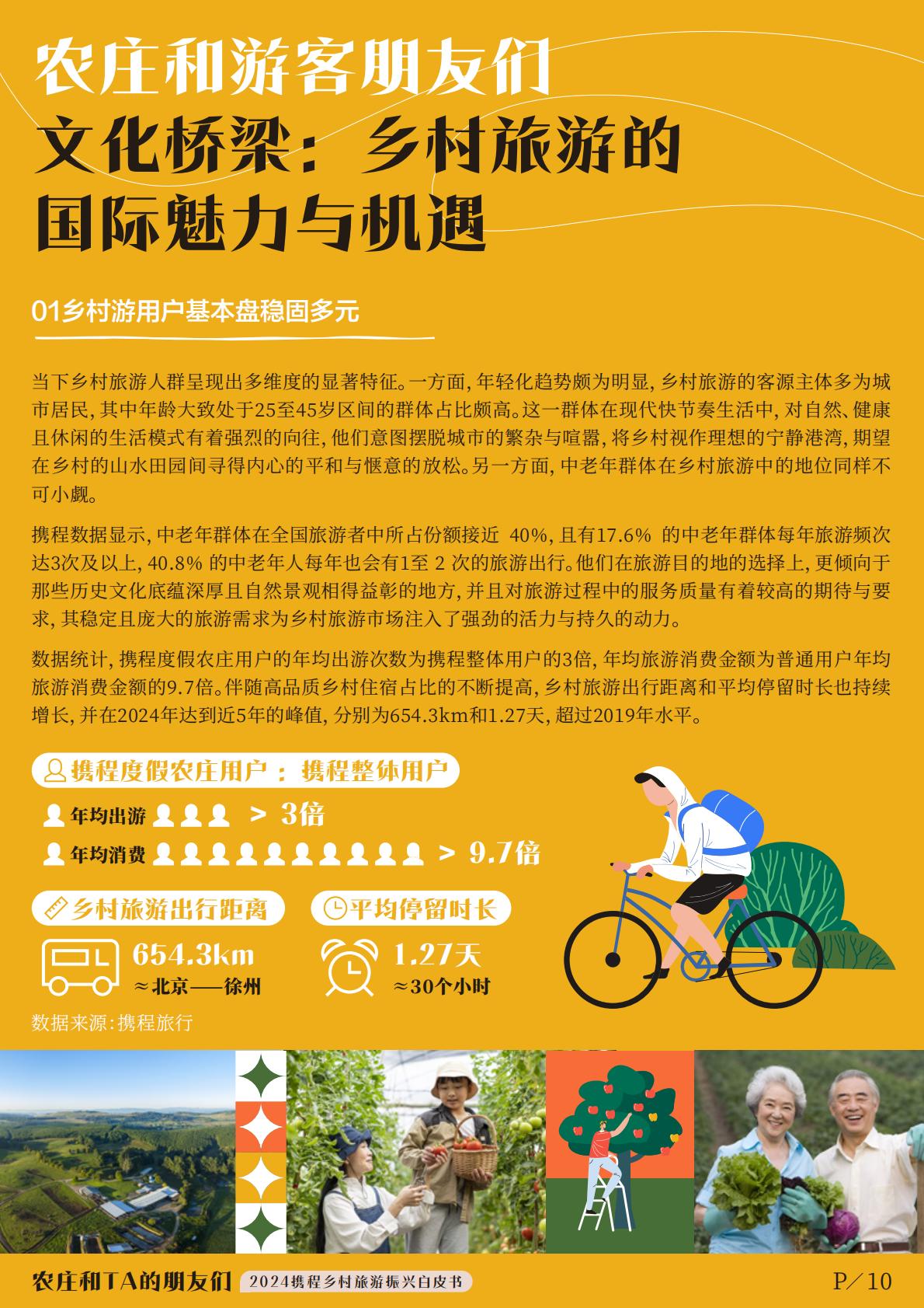 2024年度携程集团乡村旅游振兴白皮书-农庄和TA的朋友们.pdf