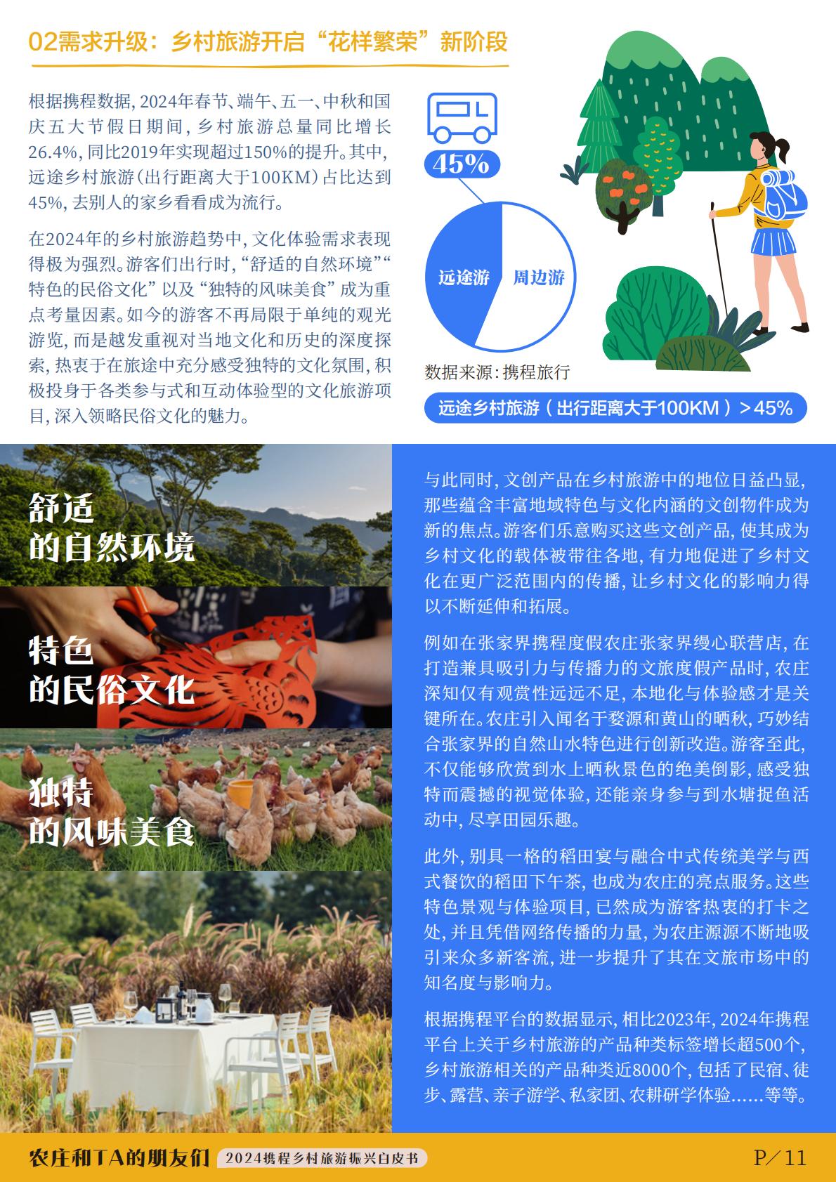 2024年度携程集团乡村旅游振兴白皮书-农庄和TA的朋友们.pdf