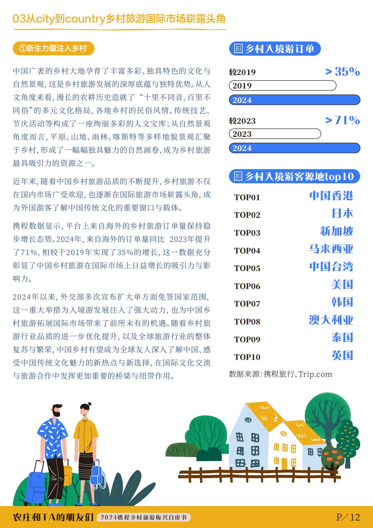 2024年度携程集团乡村旅游振兴白皮书-农庄和TA的朋友们.pdf