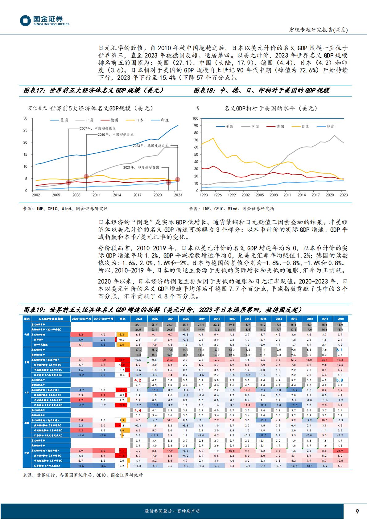 国金证券-“读懂日本”系列之一：日本经济：逃逸第四个“失去的十年”.pdf