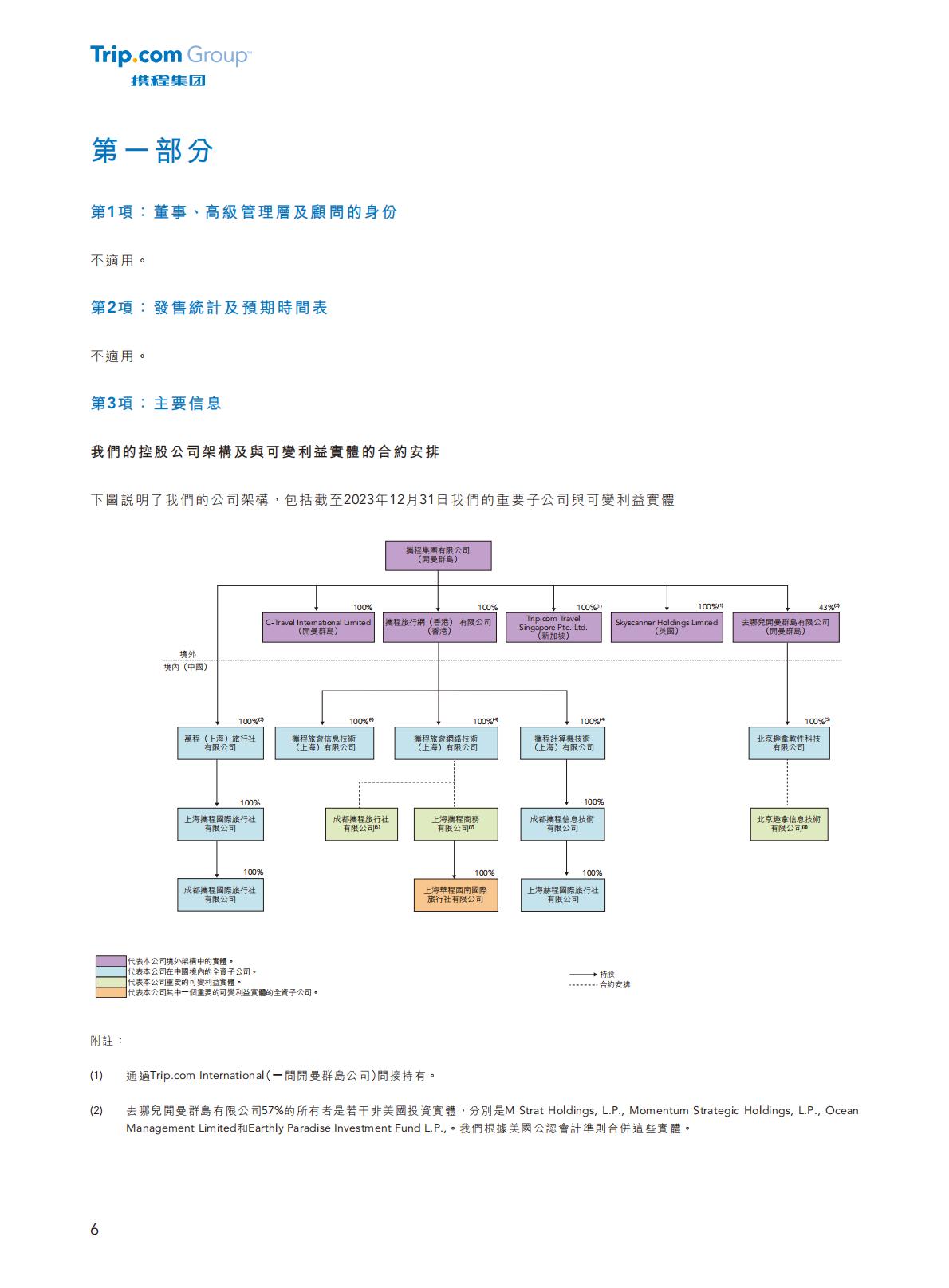 携程集团-2023年年报H2_AN202404301631715399_1.pdf
