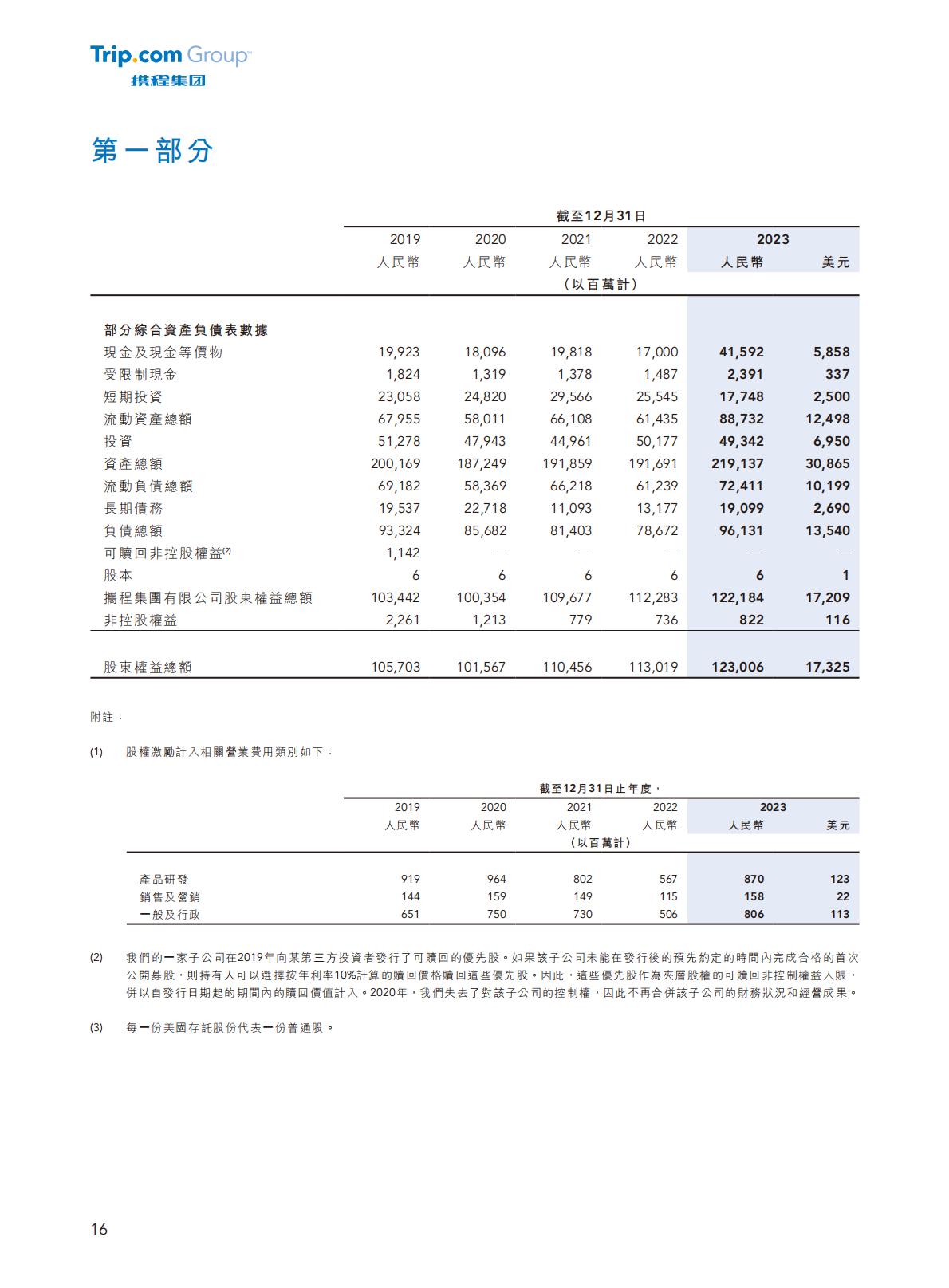 携程集团-2023年年报H2_AN202404301631715399_1.pdf