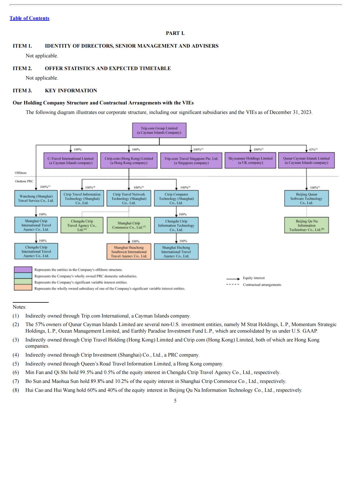 携程年报TCOM_20F_04292024.pdf