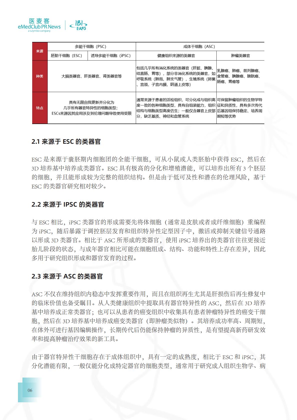 医麦客：2023-2024类器官技术与应用发展白皮书.pdf