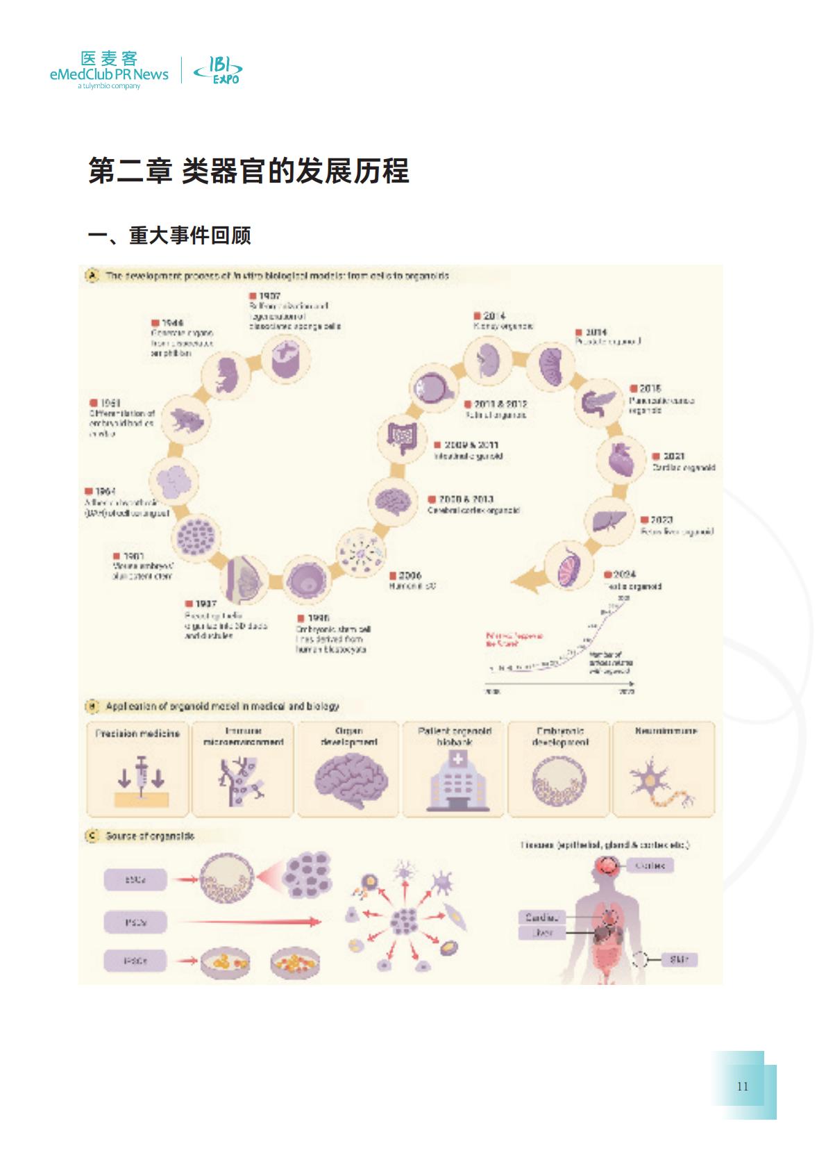 医麦客：2023-2024类器官技术与应用发展白皮书.pdf