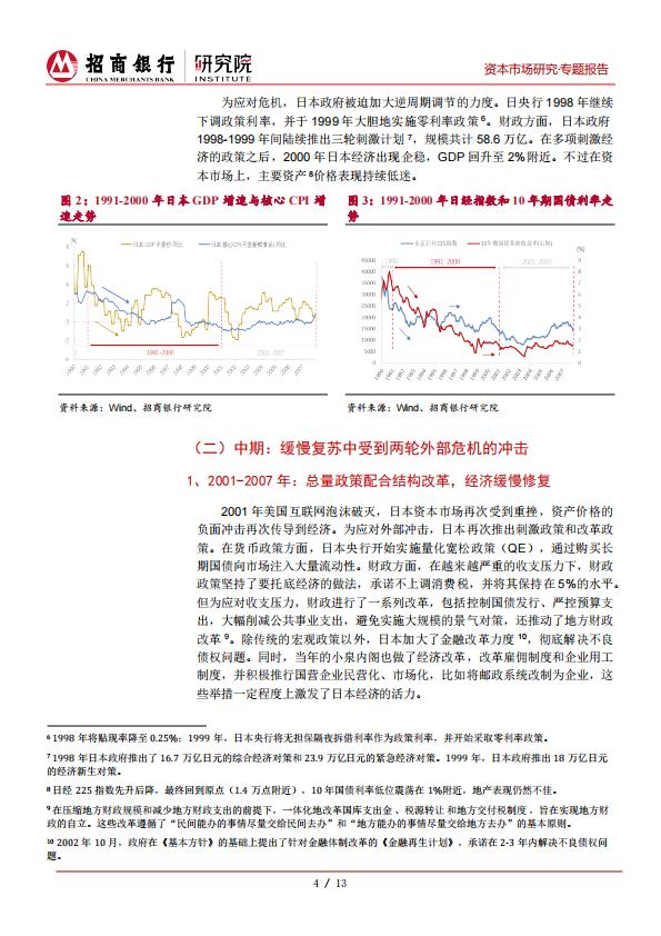 17页-招商银行研究院-日本“失去的三十年”得失考：聪明人是如何犯错的.pdf