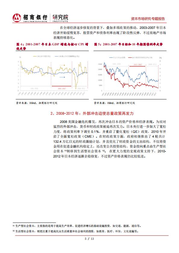 17页-招商银行研究院-日本“失去的三十年”得失考：聪明人是如何犯错的.pdf