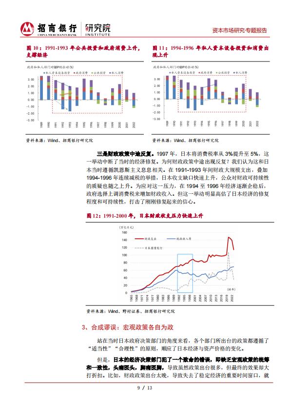 17页-招商银行研究院-日本“失去的三十年”得失考：聪明人是如何犯错的.pdf