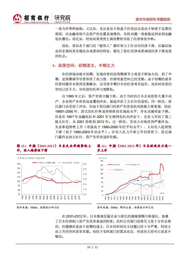 17页-招商银行研究院-日本“失去的三十年”得失考：聪明人是如何犯错的.pdf